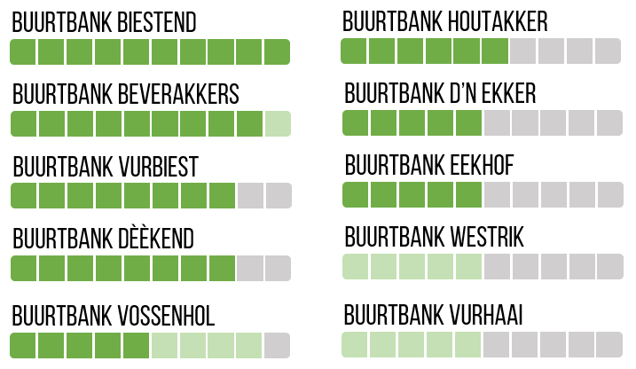 BuurtbankTussenstand02